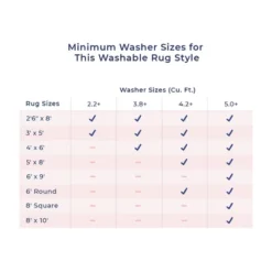 NuLOOM Joni Machine Washable Indoor/Outdoor Area Rug 19 NuLOOM Joni Machine Washable Indoor/Outdoor Area Rug -Home Decor Shop GUEST 9842d88b 3a18 430c b30f 38ccbc30f2c8