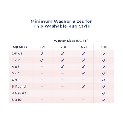 NuLOOM Joni Machine Washable Indoor/Outdoor Area Rug 11 NuLOOM Joni Machine Washable Indoor/Outdoor Area Rug - Image 9